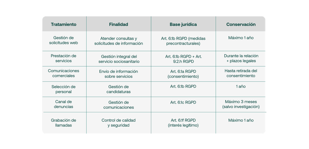 tabla_politica_privacidad_desktop_2a5a566abc
