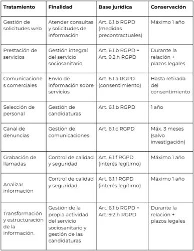 tabla_politica_privacidad_e6233caa25